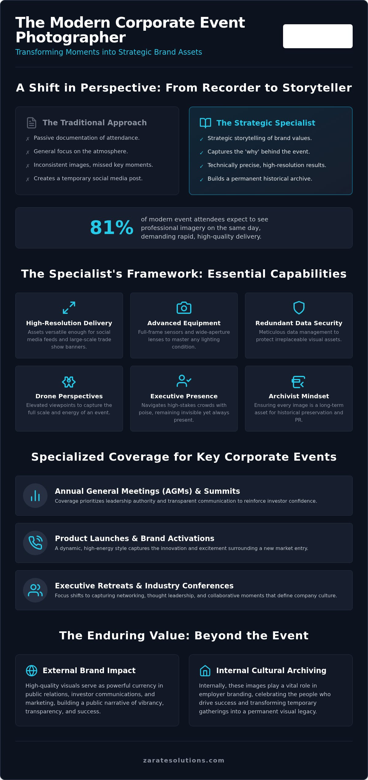 Professional Corporate Event Photographer Services: Building Your Brand’s Visual Legacy