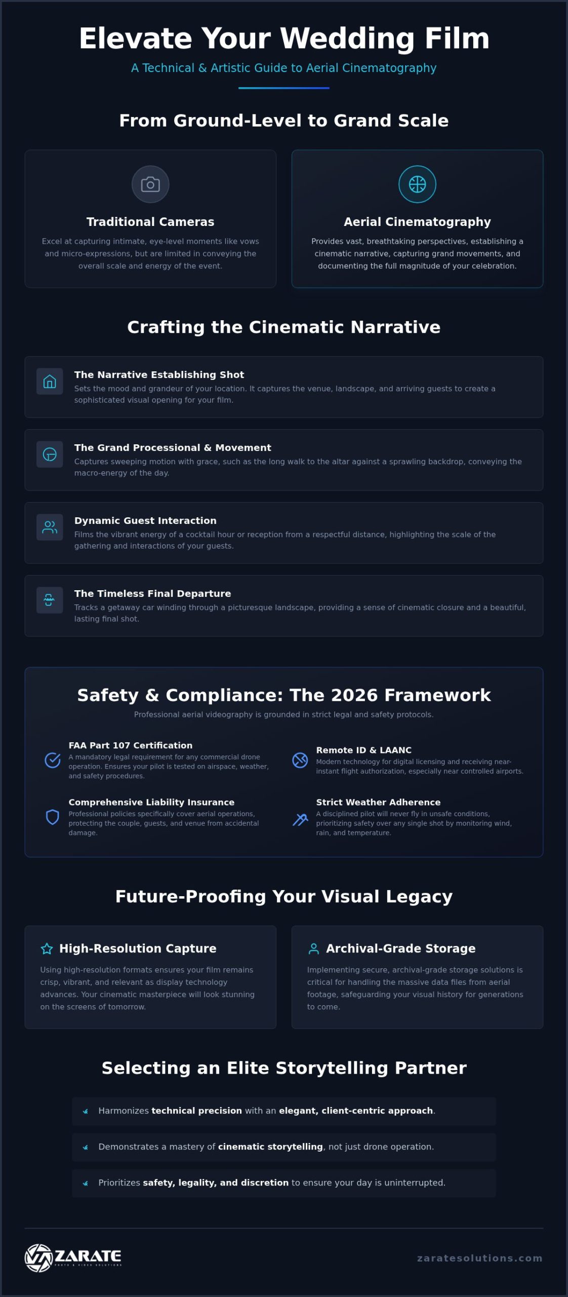 The Elevated Legacy: A Reference Guide to Drone Wedding Videography in 2026