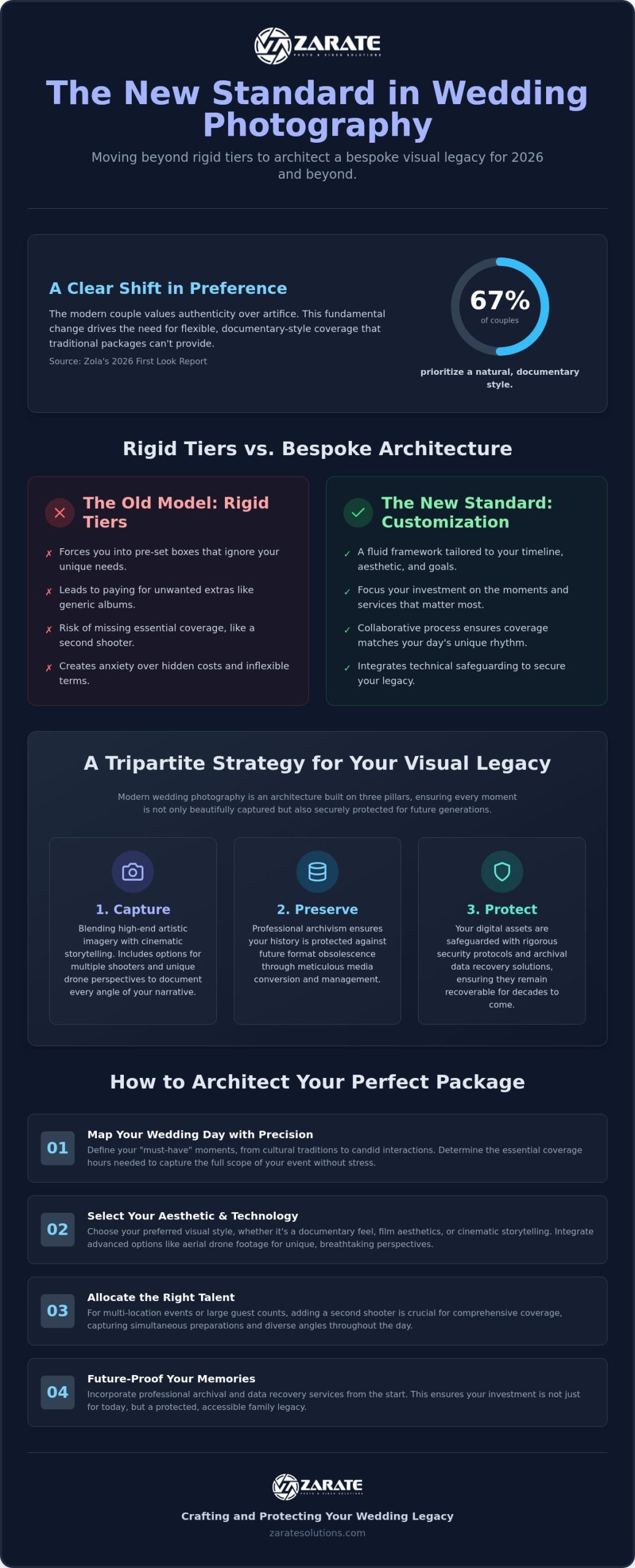 Customizable Wedding Photography Packages: A Bespoke Guide to 2026 Trends