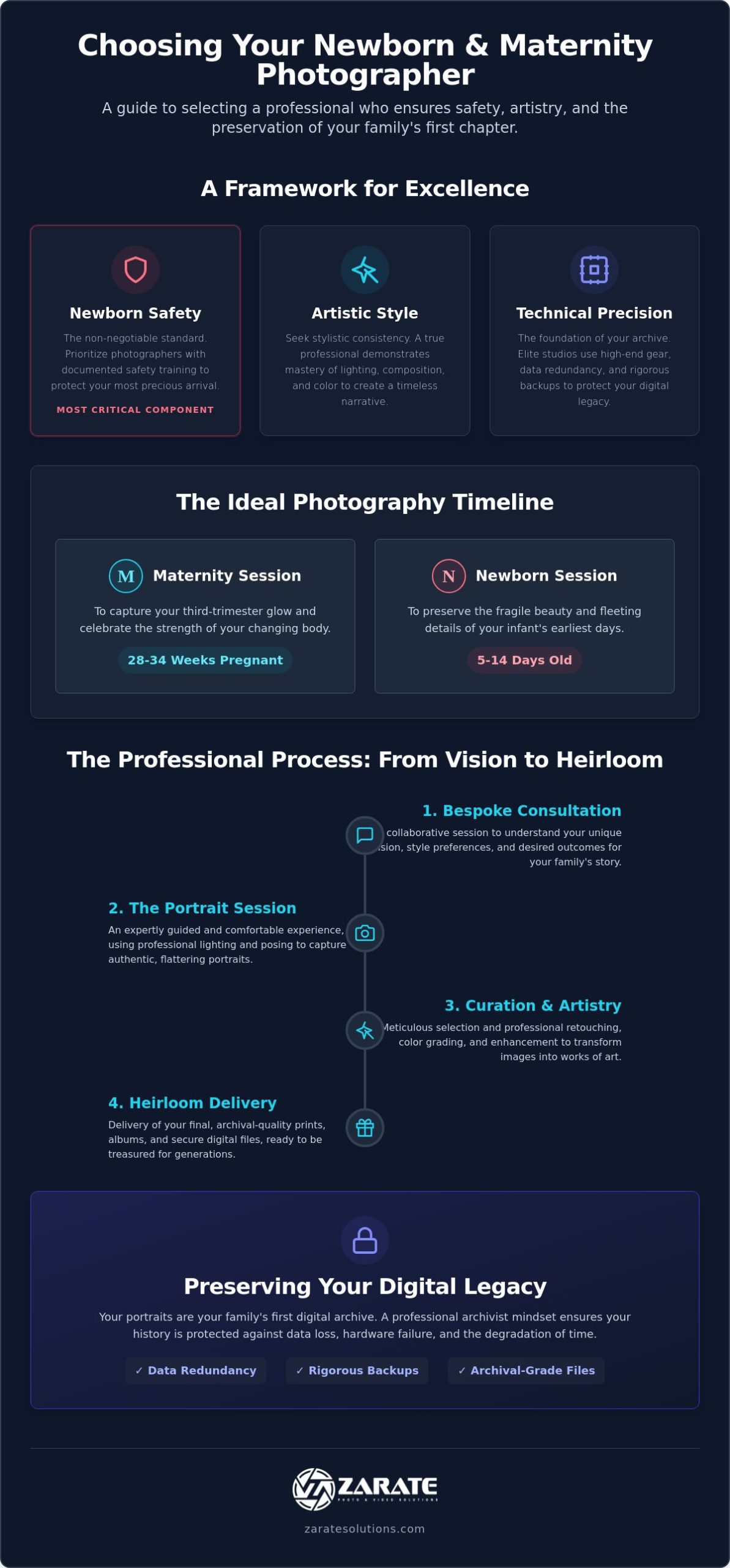 The Definitive Guide to Selecting a Newborn and Maternity Photographer