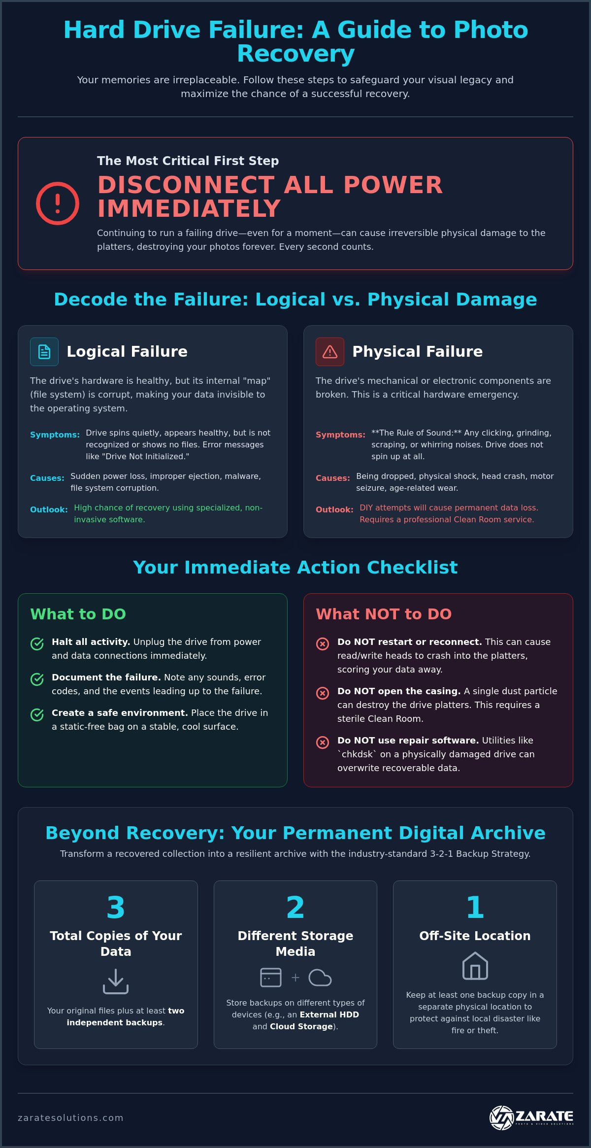 How to Recover Photos from a Damaged Hard Drive Safely