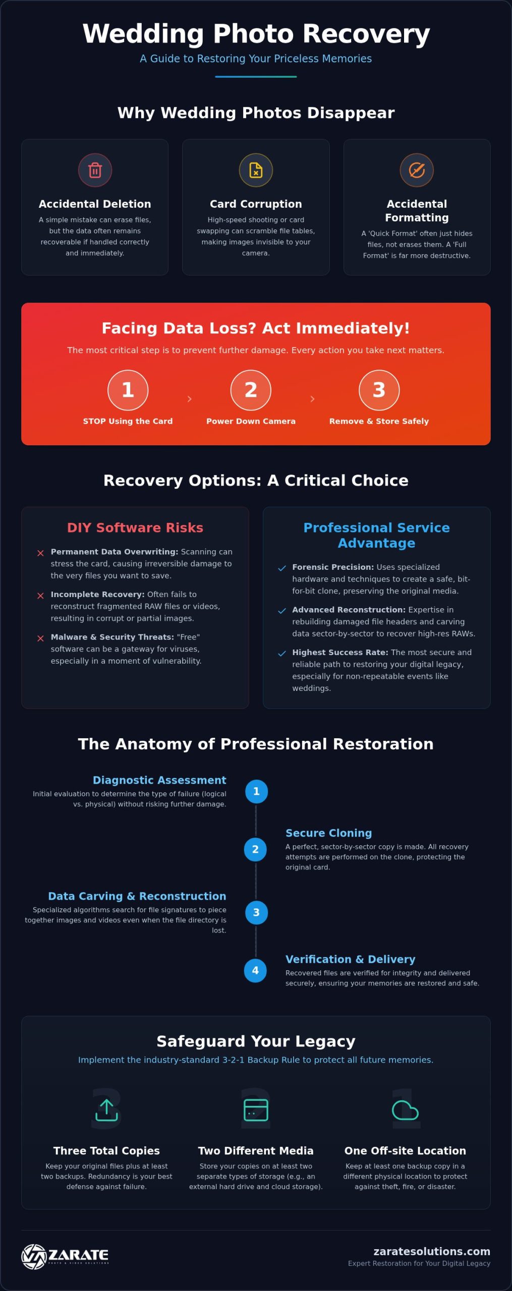 Wedding Photo Recovery: A Professional Guide to Saving Your Most Precious Memories