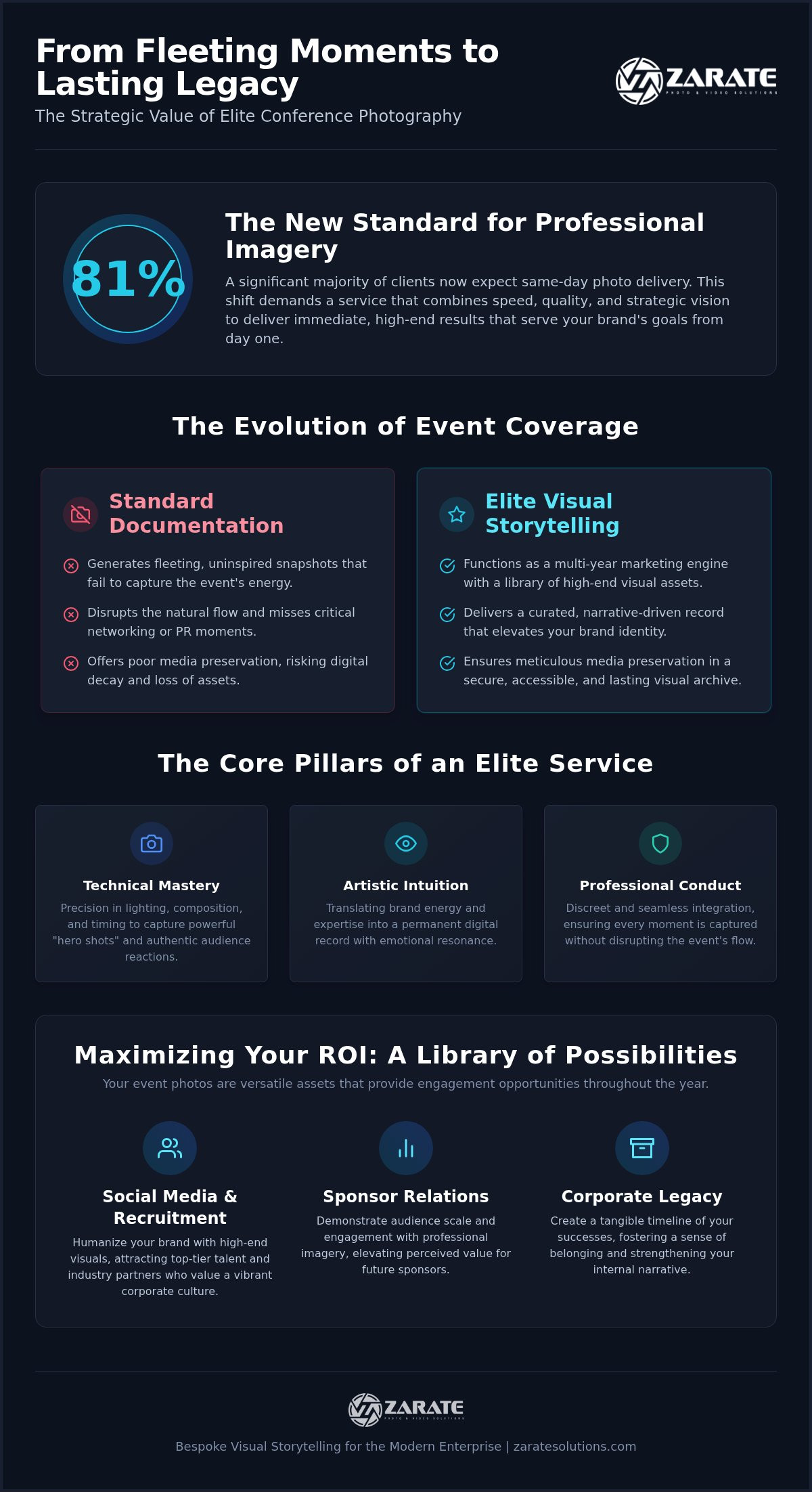 Conference Photography Services: Elevating Your Brand’s Professional Narrative in 2026