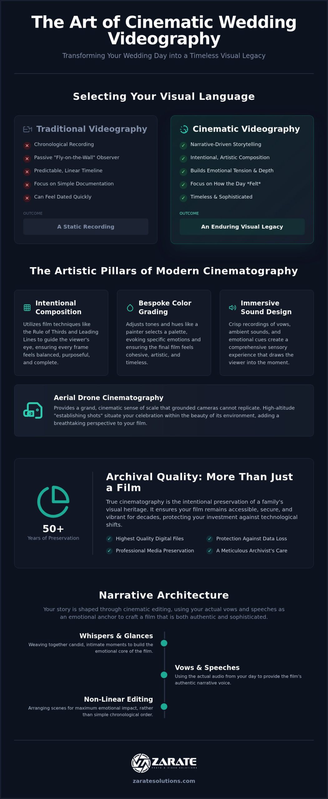 Cinematic Wedding Videography: A Bespoke Guide to Visual Storytelling in 2026