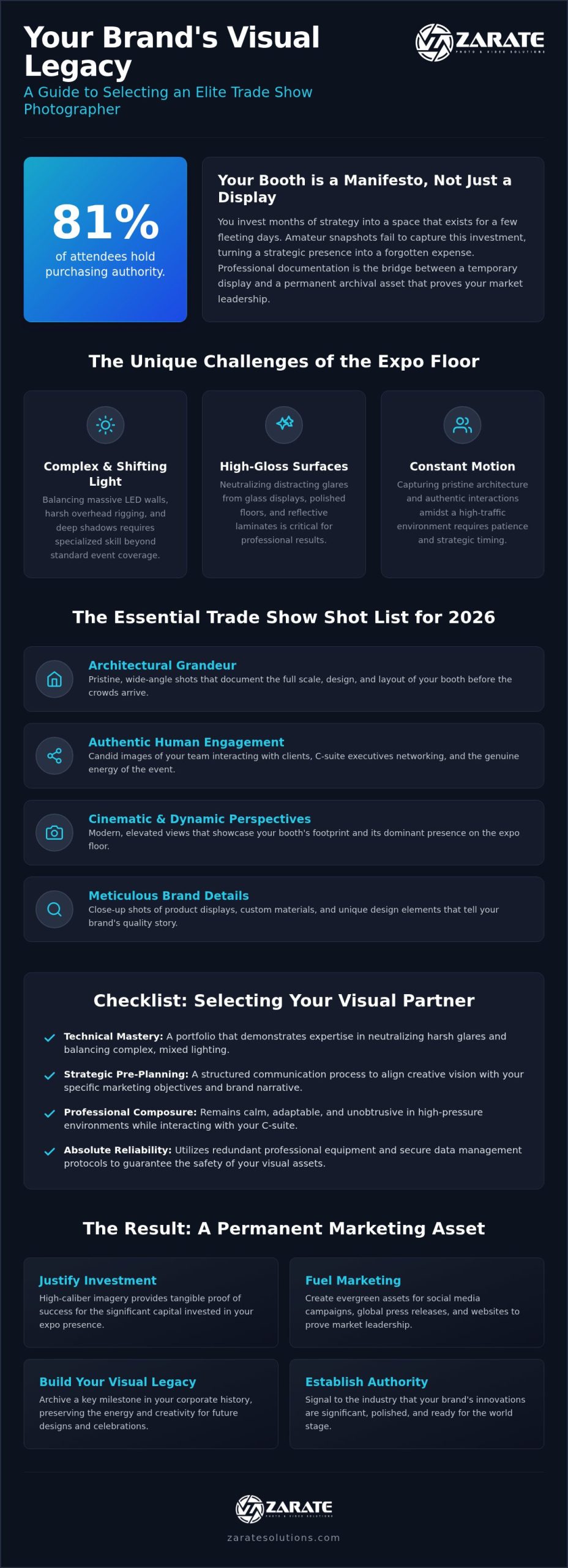 The Definitive Guide to Hiring a Trade Show Photographer in 2026
