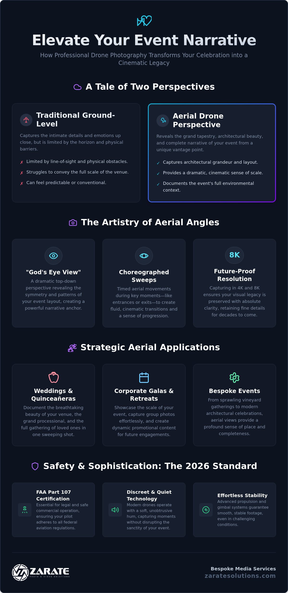 Drone Event Photography: Aerial Storytelling Guide 2026