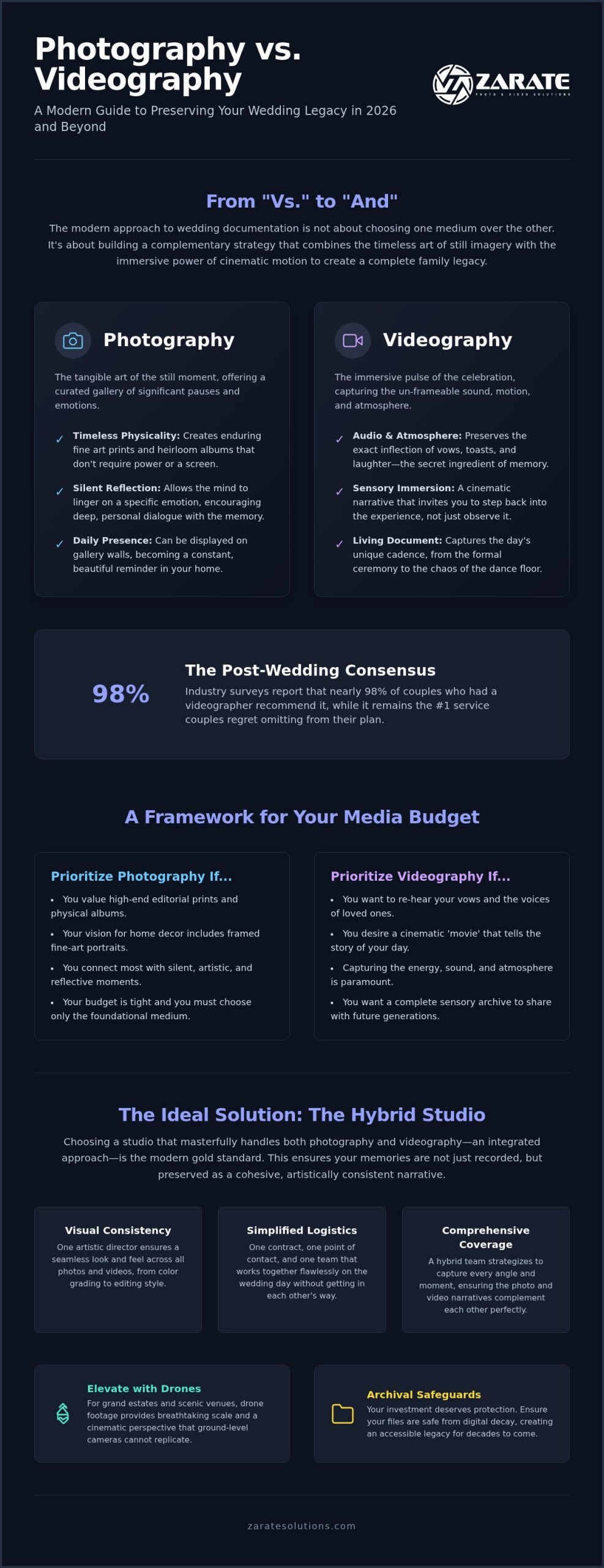 Wedding Photo vs Video: Bespoke 2026 Guide