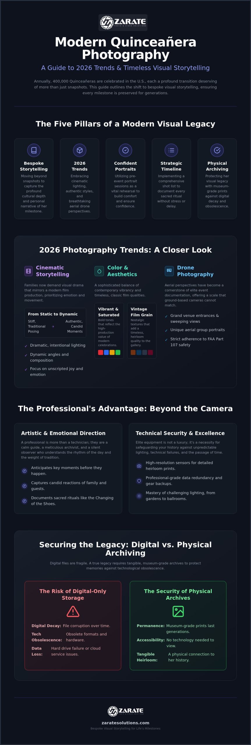 Modern Quinceañera Photography Trends: How to Capture Her Milestone Legacy in 2026