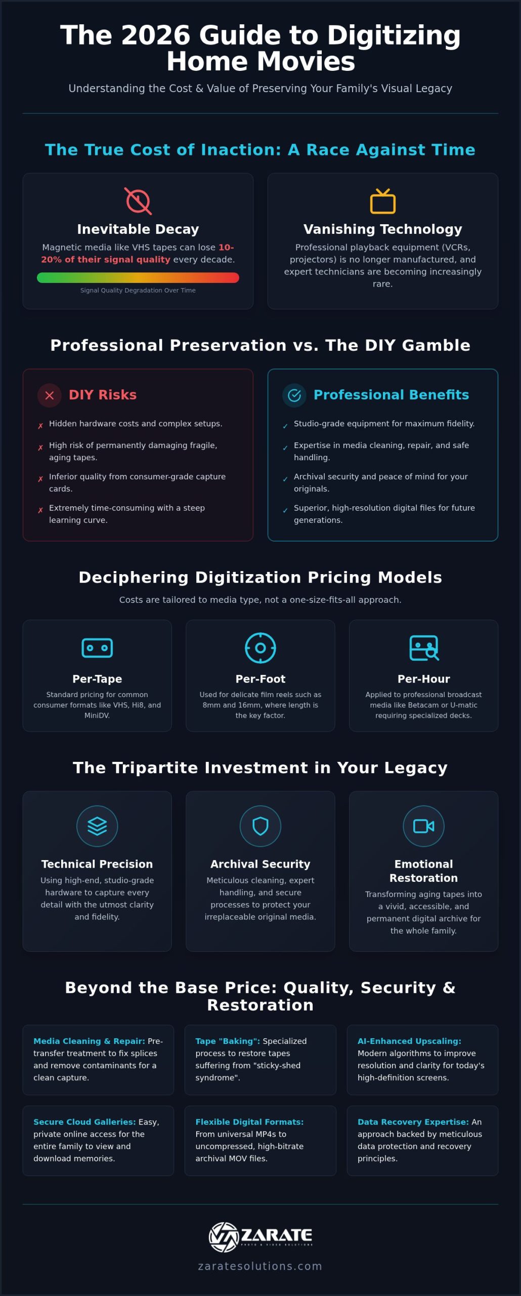 Guide to Home Movie Digitization Costs in 2026