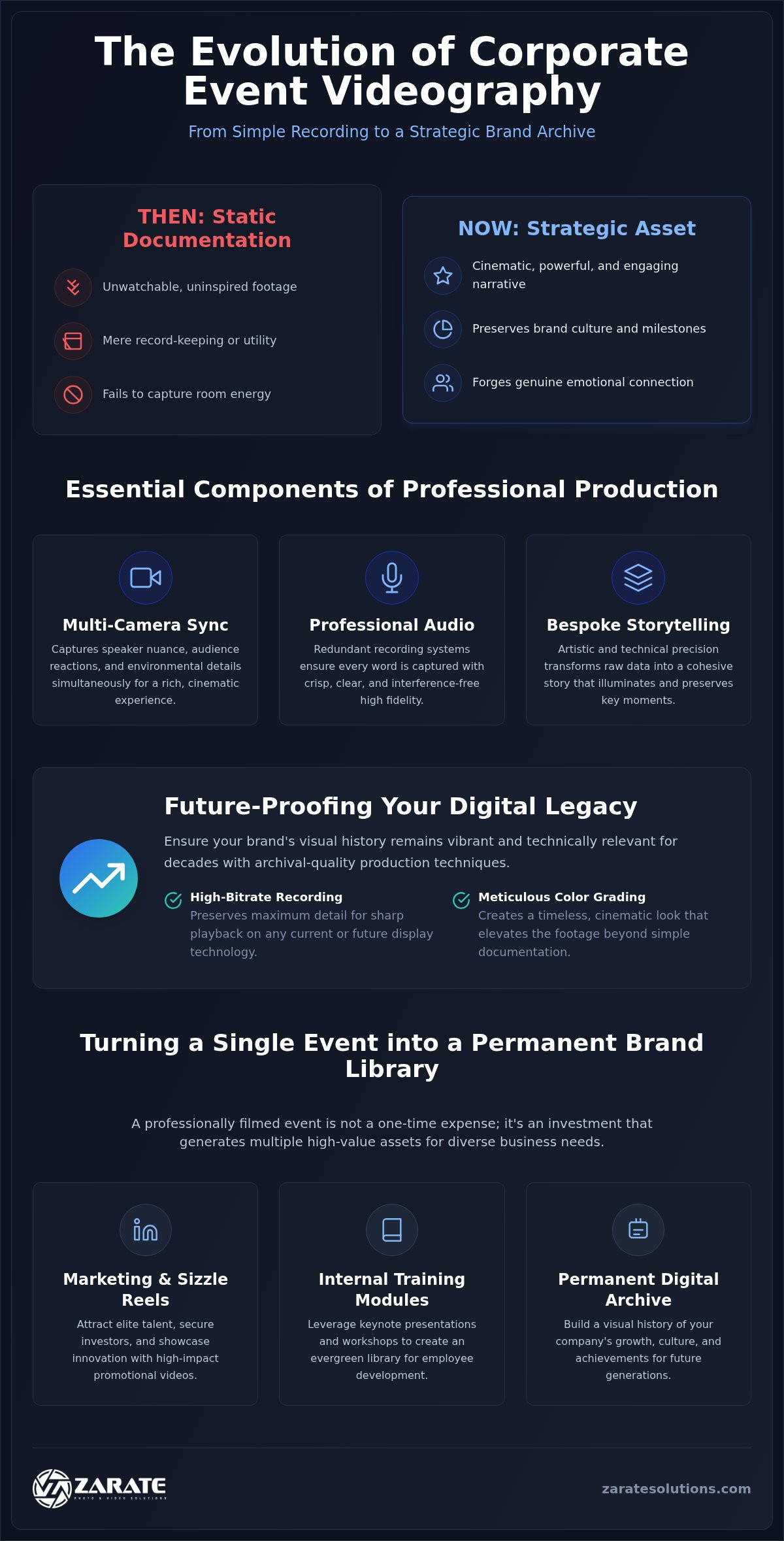 Corporate Event Videography: Crafting a Cinematic Brand Legacy in 2026