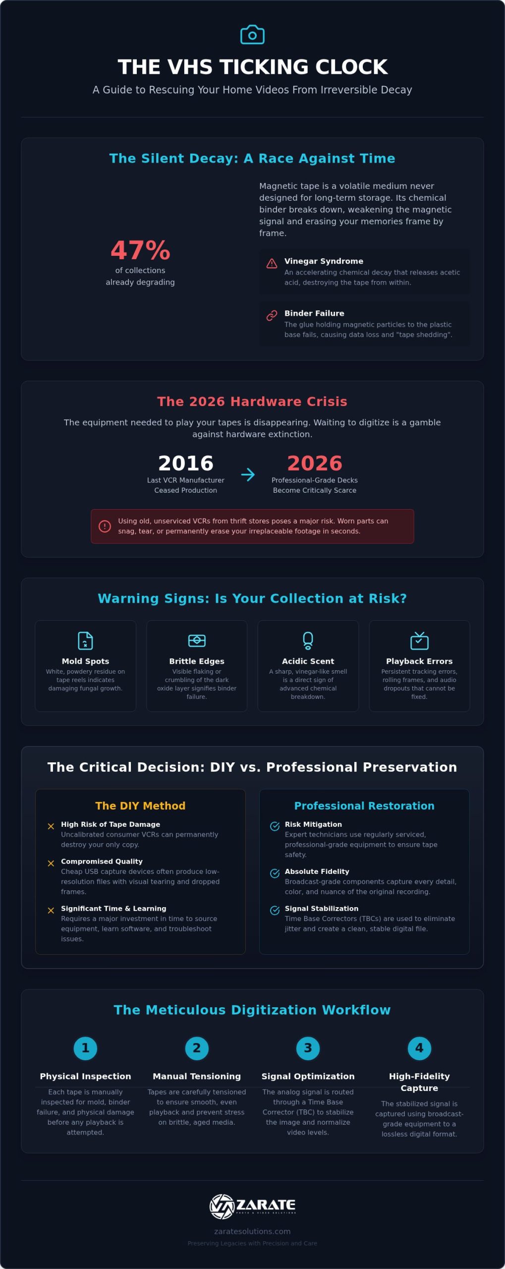 How to Convert VHS Tapes to Digital: Preservation Guide