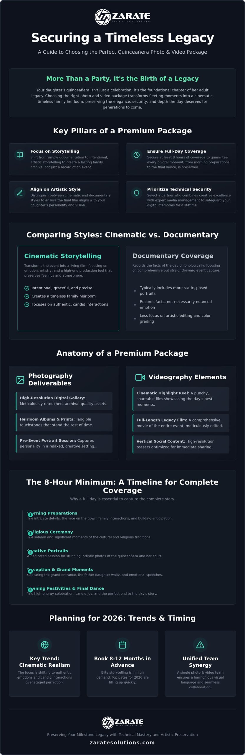 Quinceañera Photography Packages: A Bespoke Guide to 2026 Milestone Legacies