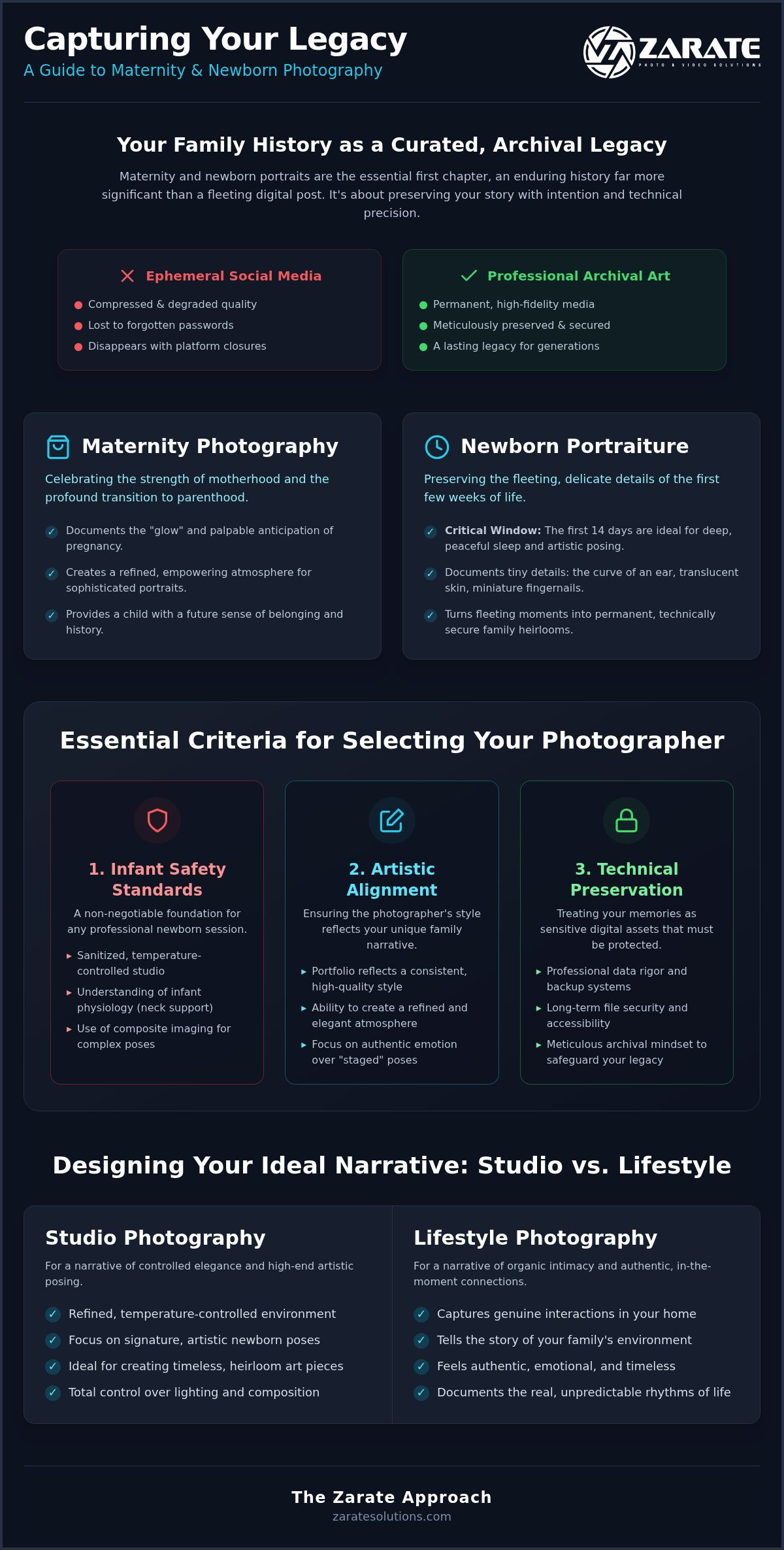 Newborn Photography Packages: Building Your Family’s First Archival Chapter