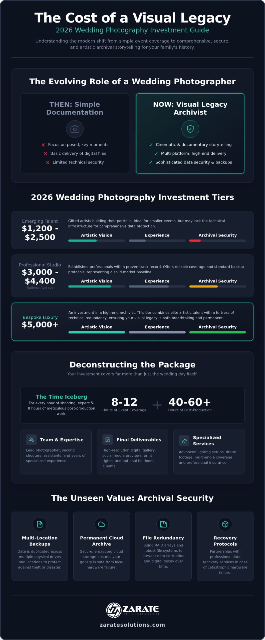 How Much Does a Wedding Photographer Cost in 2026? A Bespoke Investment Guide
